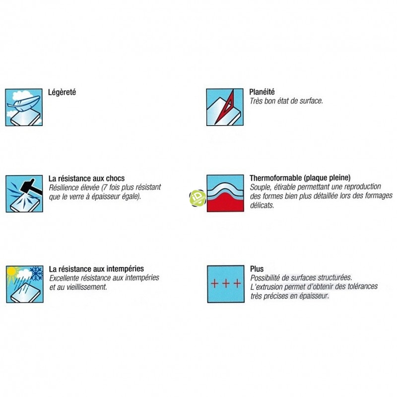 PMMA Extrudé - Plaques pleines de vitrage - 4