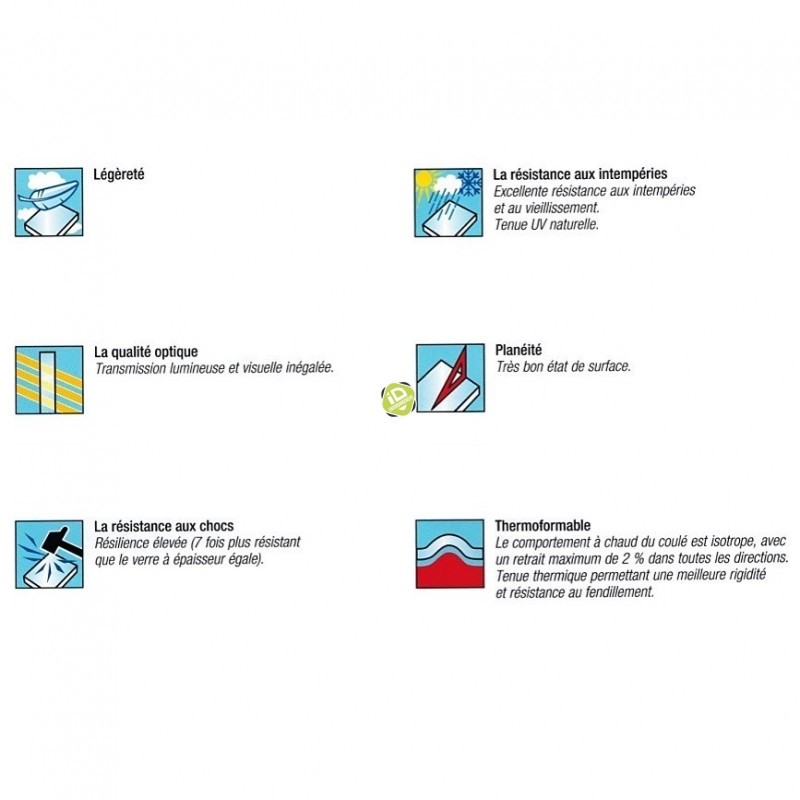 PMMA Coulé - Plaques pleines de vitrage - 3
