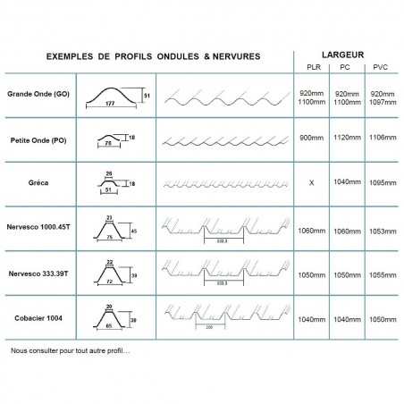 Tôles Polycarbonate M1 - Plaques éclairantes polycarbonate - 4