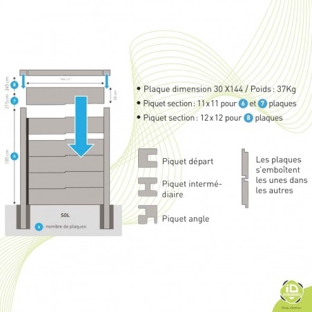 Plaque-cloture-beton-imitation-pierre-Var-FIN-Chaperon-schema