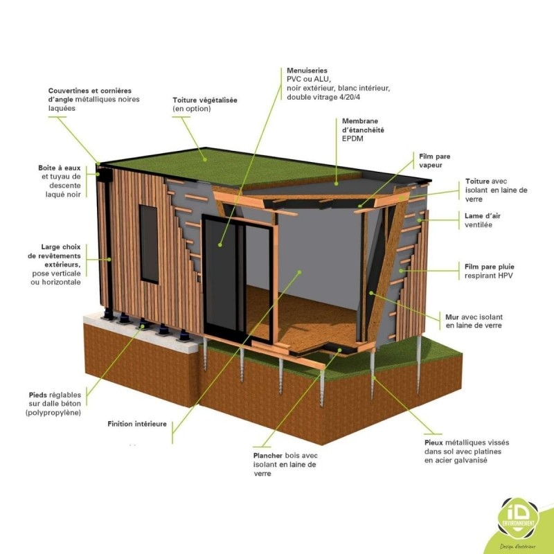 pool-house-boistibox-pergola-schema